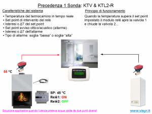 Prec1sonda