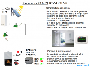 Prec2S+S3