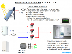 Prec2sonde-3